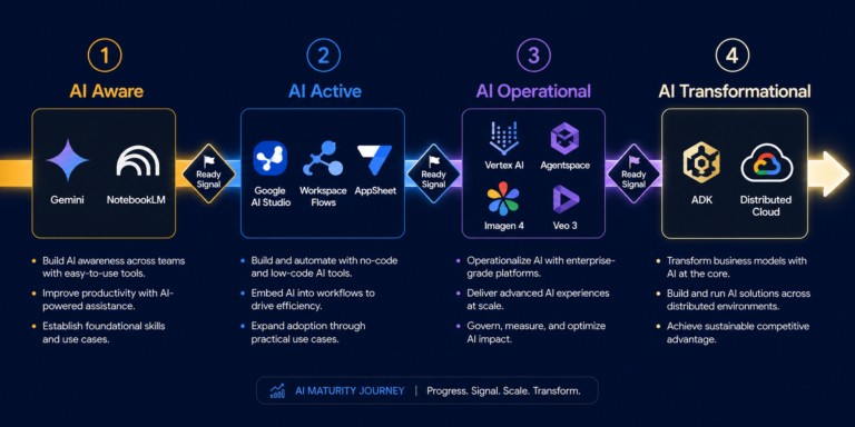 google-AI-Tools-Comparison-Decision-Matrix-table
