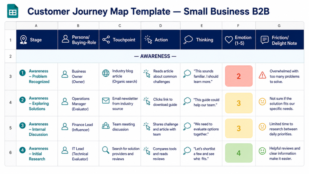 Customer journey map template for small business — seven-column spreadsheet layout with colour-coded emotion scores.