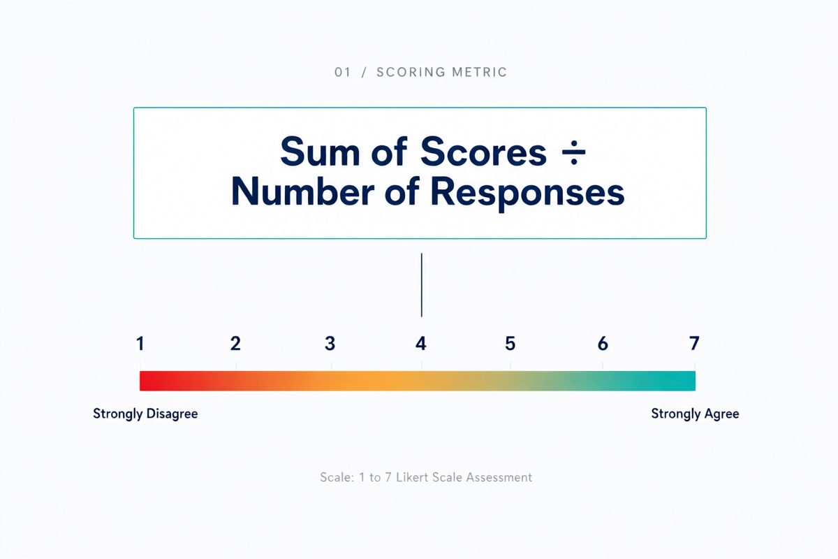 CES formula and 7-point scale diagram