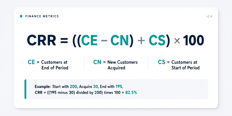 Customer retention rate formula CRR equals customers at end minus new customers divided by customers at start times 100